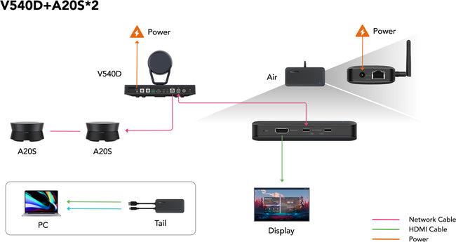 Nearity Extra Large Room Video Conferencing Bundle