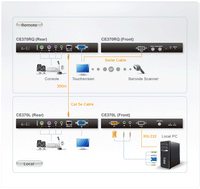 VGA PS/2 300M RS232 EXTENDER