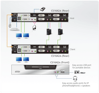 2 PORT DVI DUAL VIEW KVMP