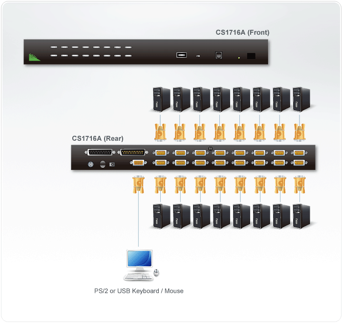 ATEN 16 PORT CABLE TYPE KVM DAISYCHAIN