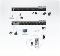 Aten 8-Port USB DVI KVM Switch