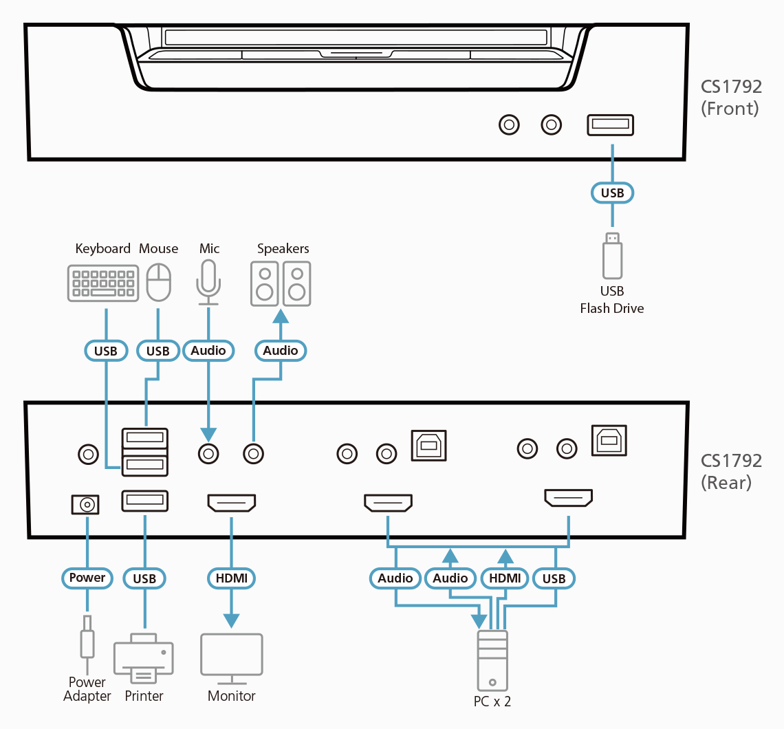 ATEN 2 Port HDMI KVMP