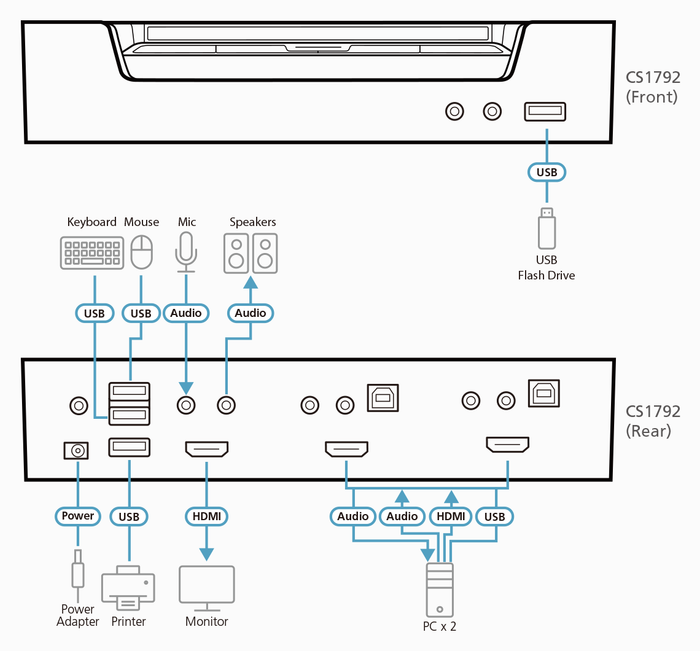 ATEN 2 Port HDMI KVMP