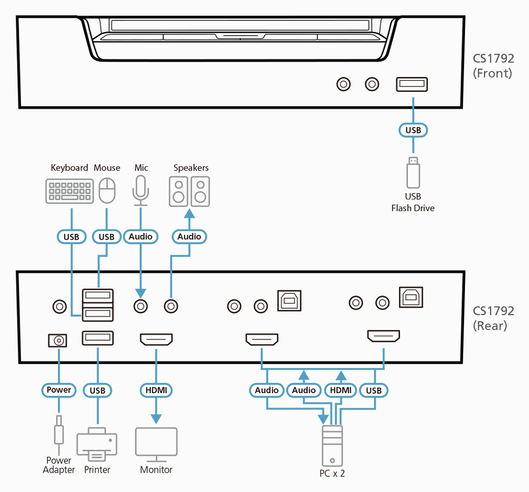 ATEN 2 Port HDMI KVMP