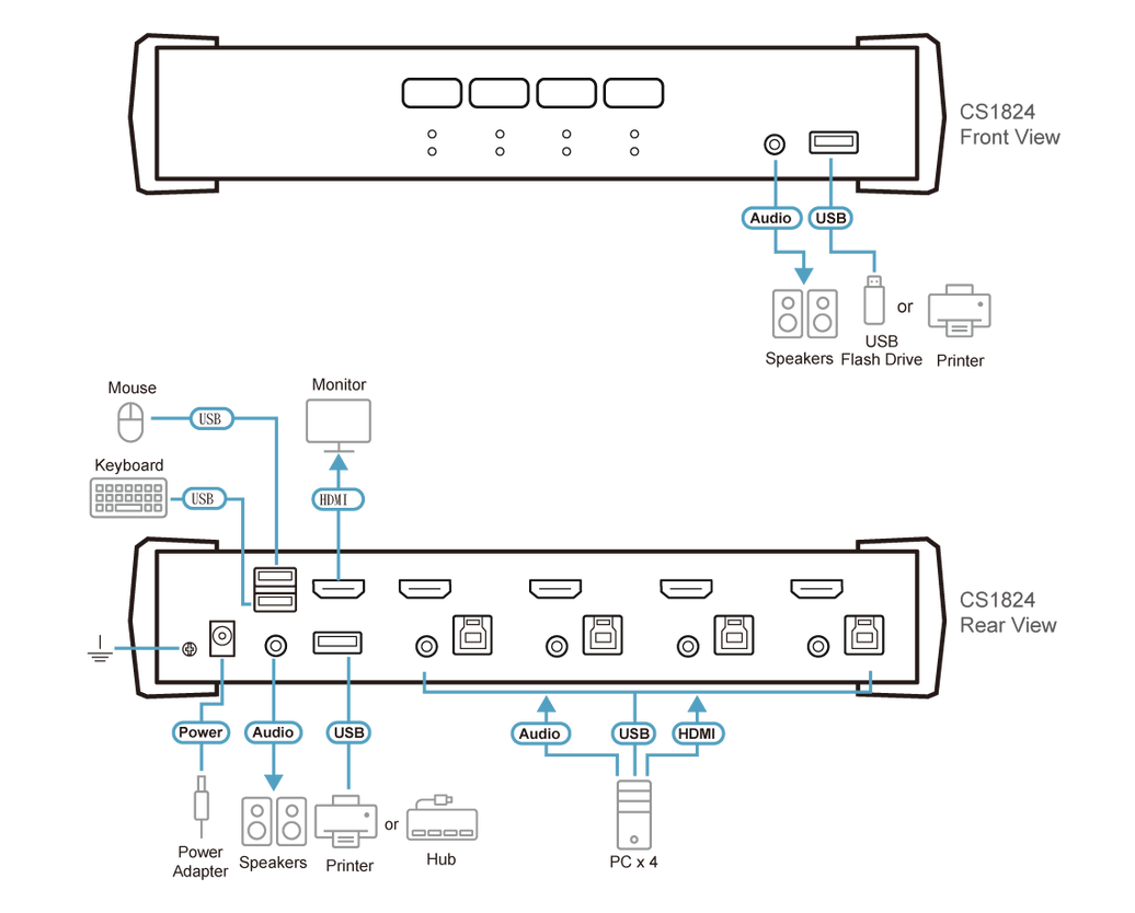 ATEN 4 PORT HDMI 4K60 KVMP