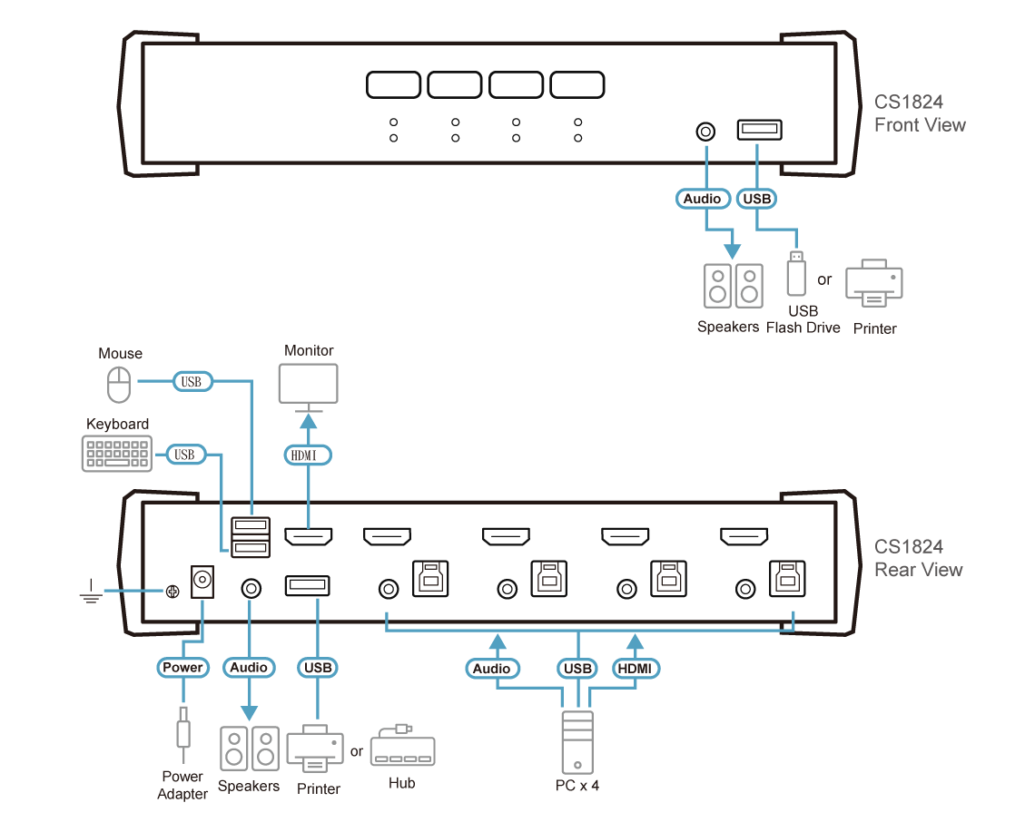 ATEN 4 PORT HDMI 4K60 KVMP