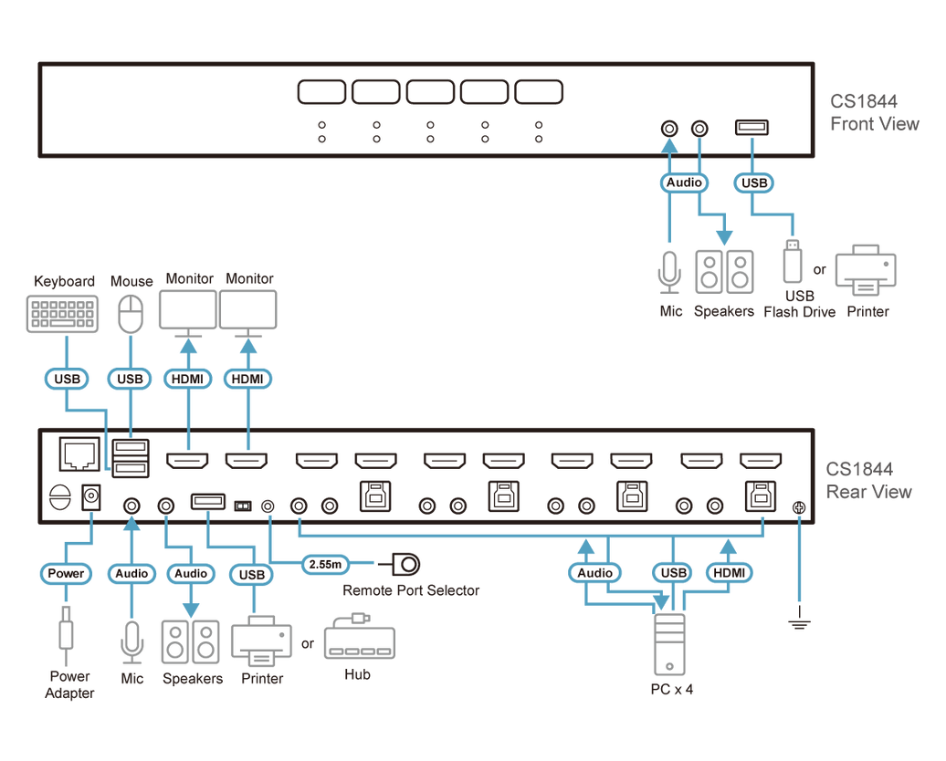 ATEN 4 Port Dual HDMI 4K60 KVMP