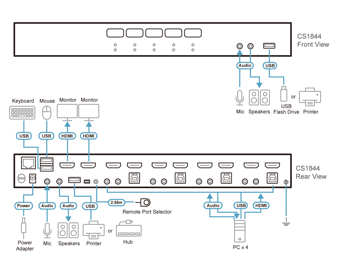 ATEN 4 Port Dual HDMI 4K60 KVMP