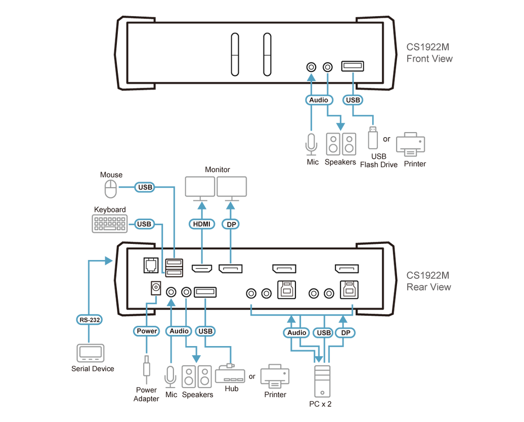 ATEN 2 PORT DP 4K60 MST KVMP