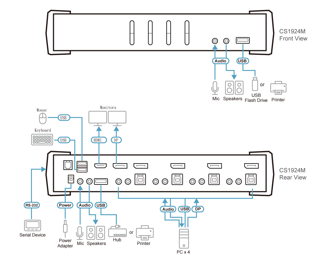 ATEN 4 PORT DP 4K60 MST KVMP