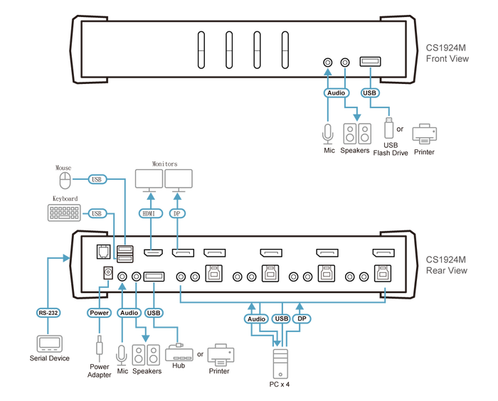ATEN 4 PORT DP 4K60 MST KVMP
