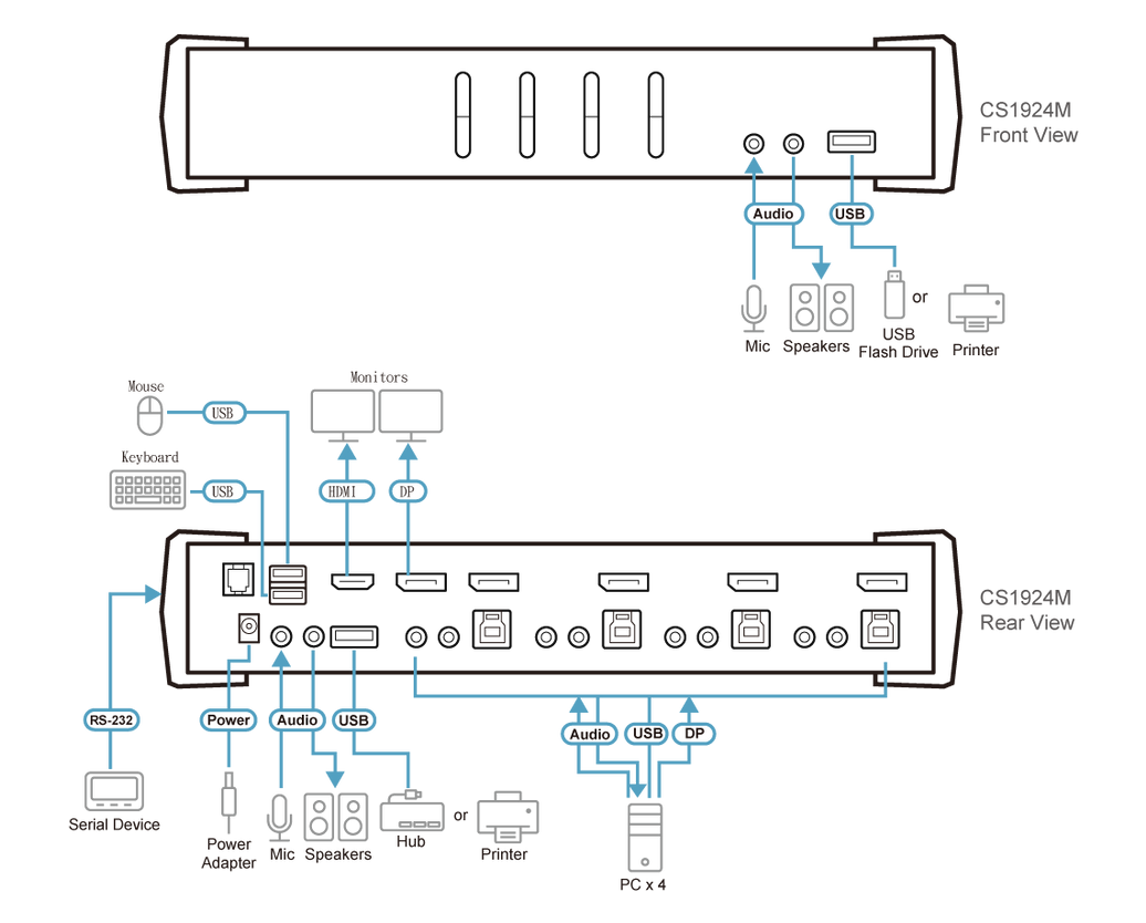 ATEN 4 PORT DP 4K60 MST KVMP