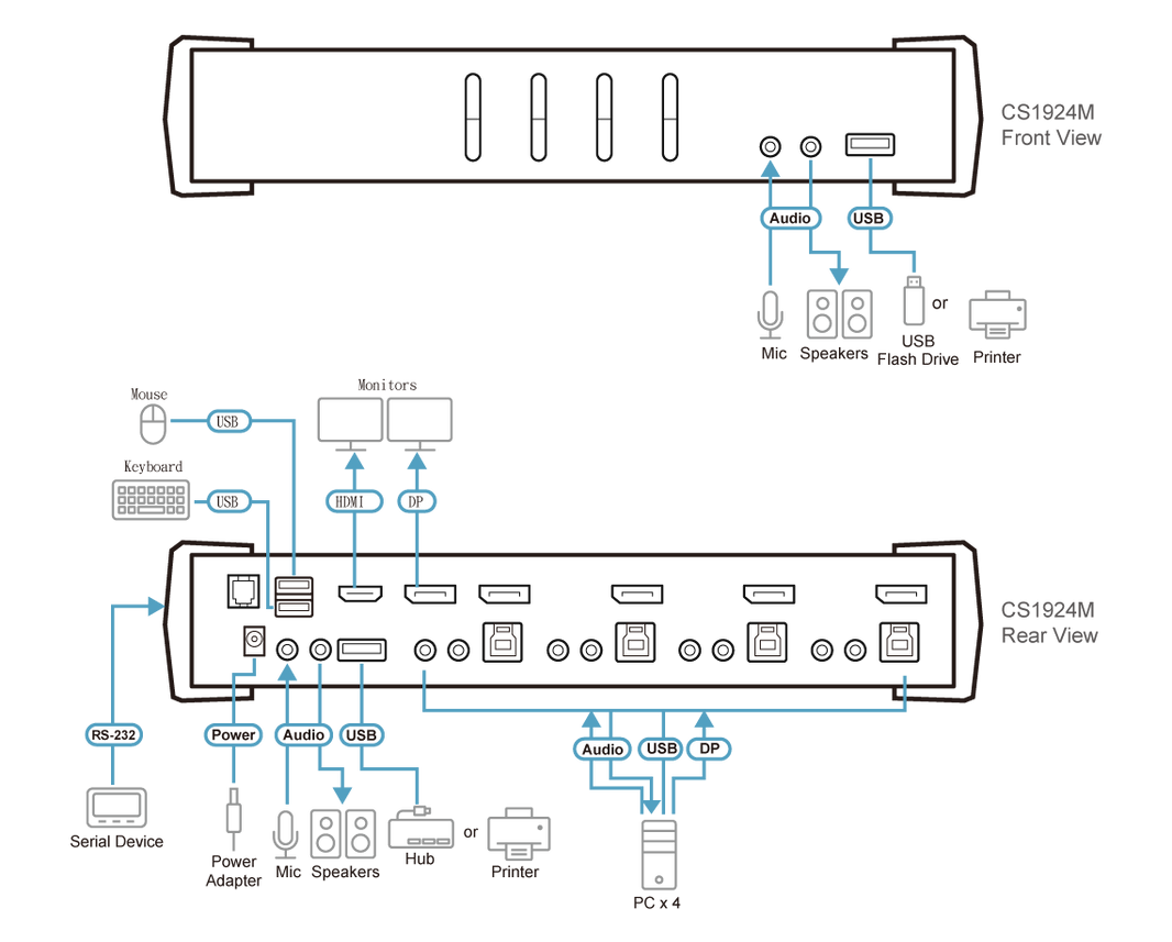 ATEN 4 PORT DP 4K60 MST KVMP