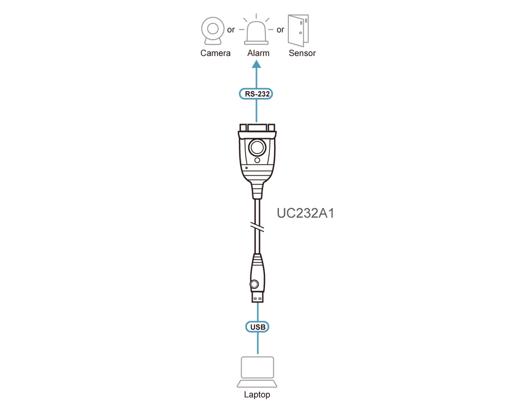 ATEN UC232A1