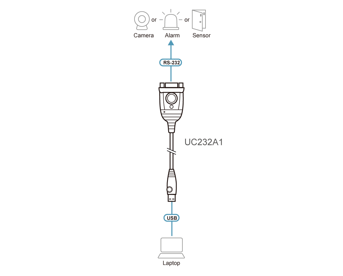 ATEN UC232A1