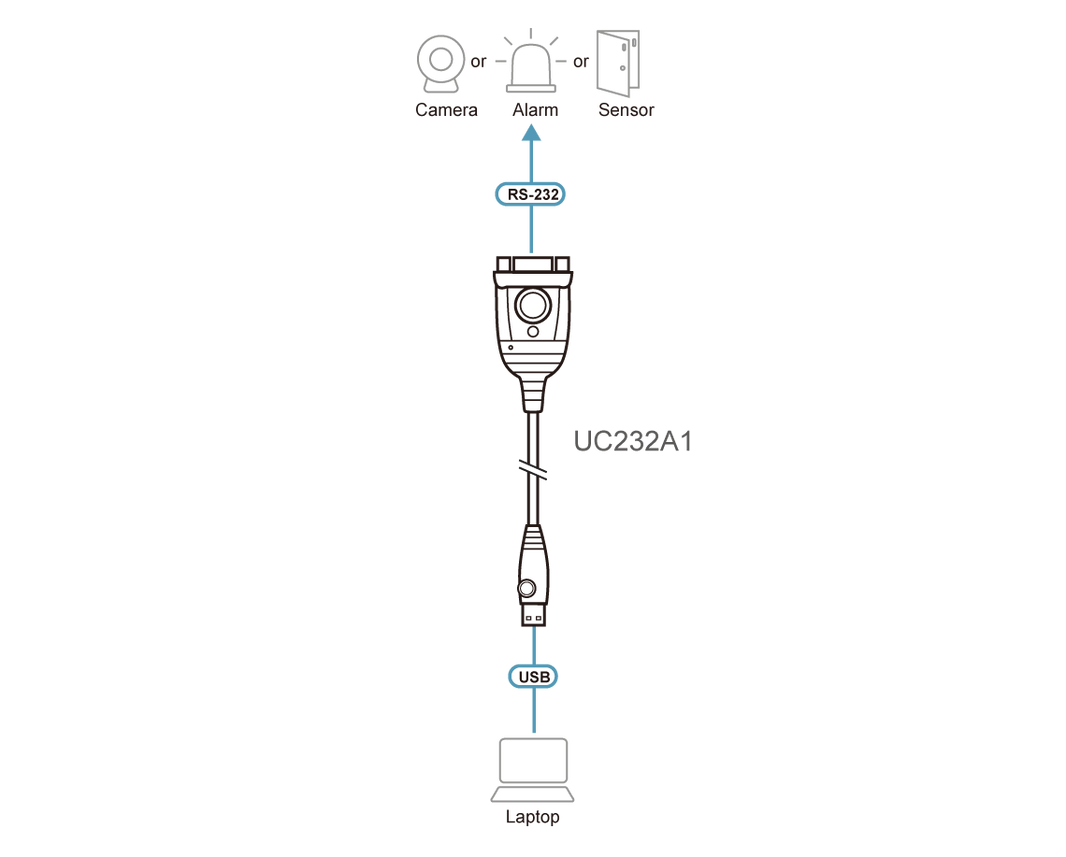 ATEN UC232A1