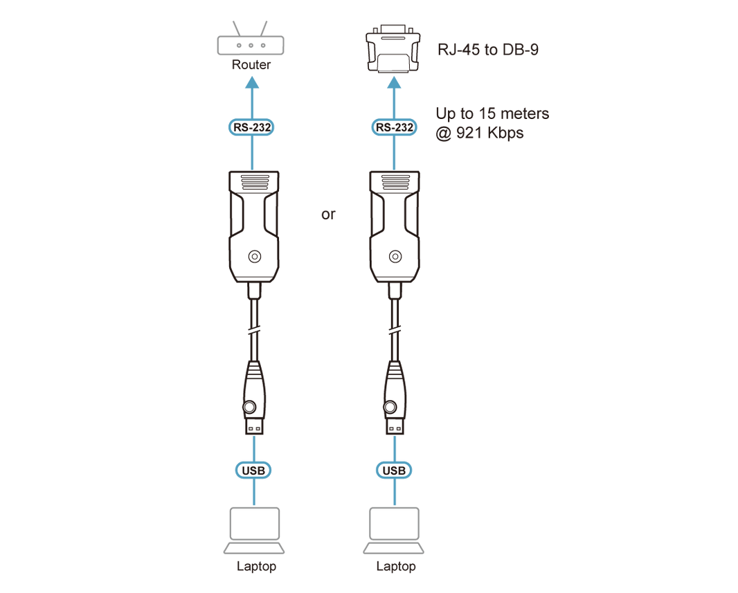 ATEN UC232B