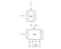 ATEN 4 PORT USB 2.0 CAT5 EXTENDER