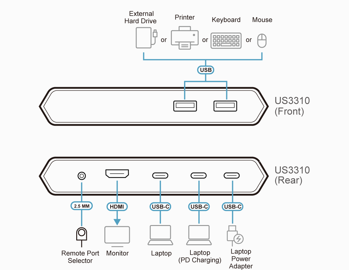 ATEN US3310
