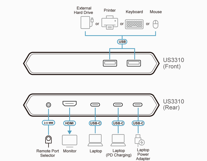 ATEN US3310