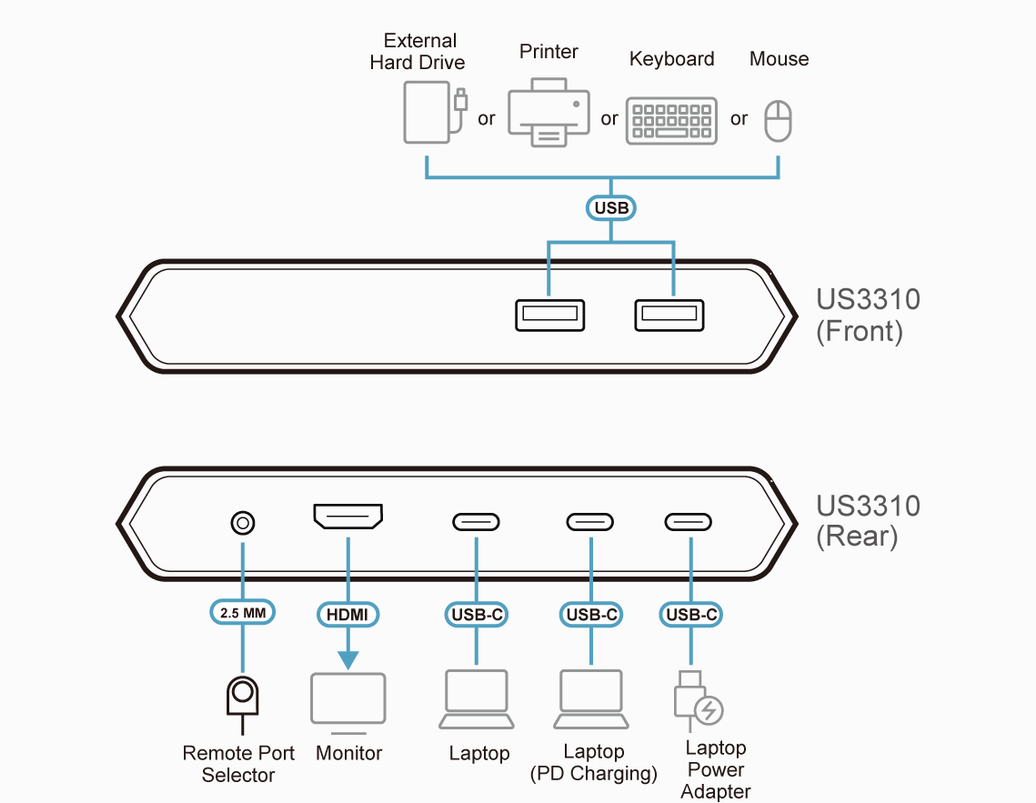 ATEN US3310