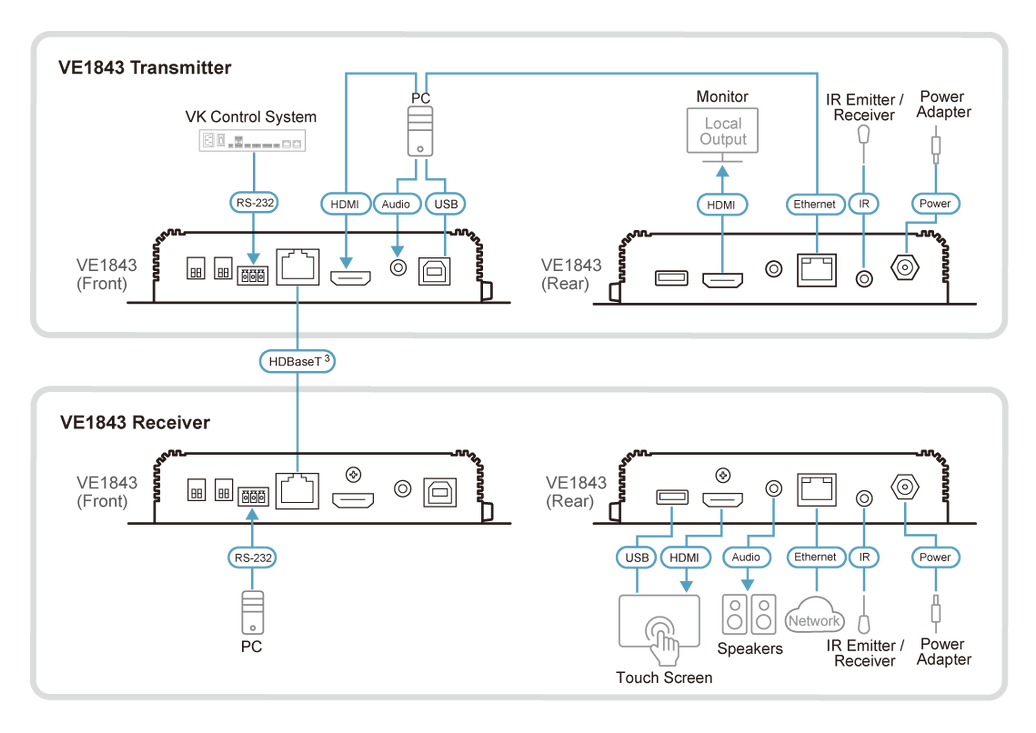 ATEN True 4K HDMI/USB HDBT 3.0