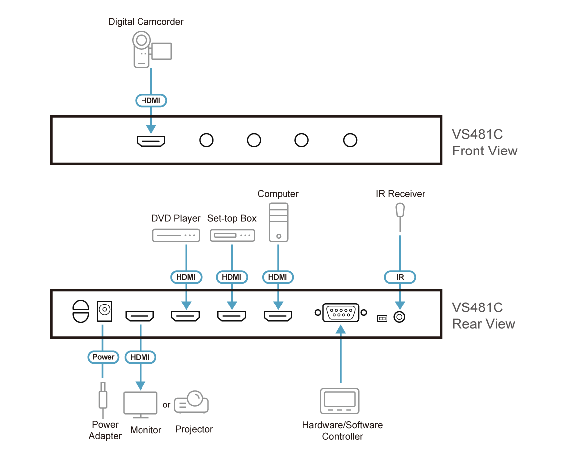 ATEN VS481C