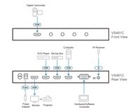 ATEN VS481C