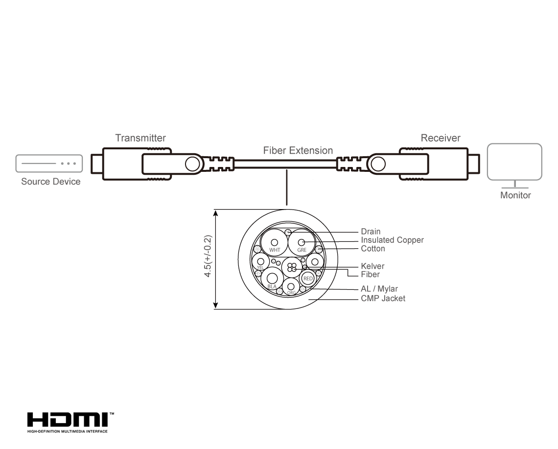 ATEN 20M True 4K HDMI Active Optical Cable