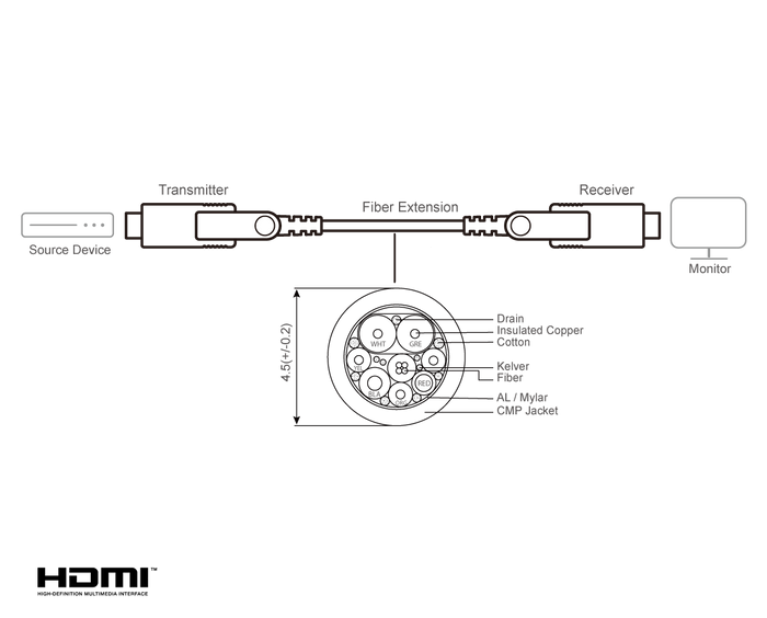 ATEN 20M True 4K HDMI Active Optical Cable