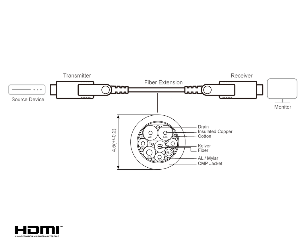 ATEN 20M True 4K HDMI Active Optical Cable