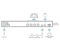 4 PORT HDBT HDMI CAT5 SPLITTER