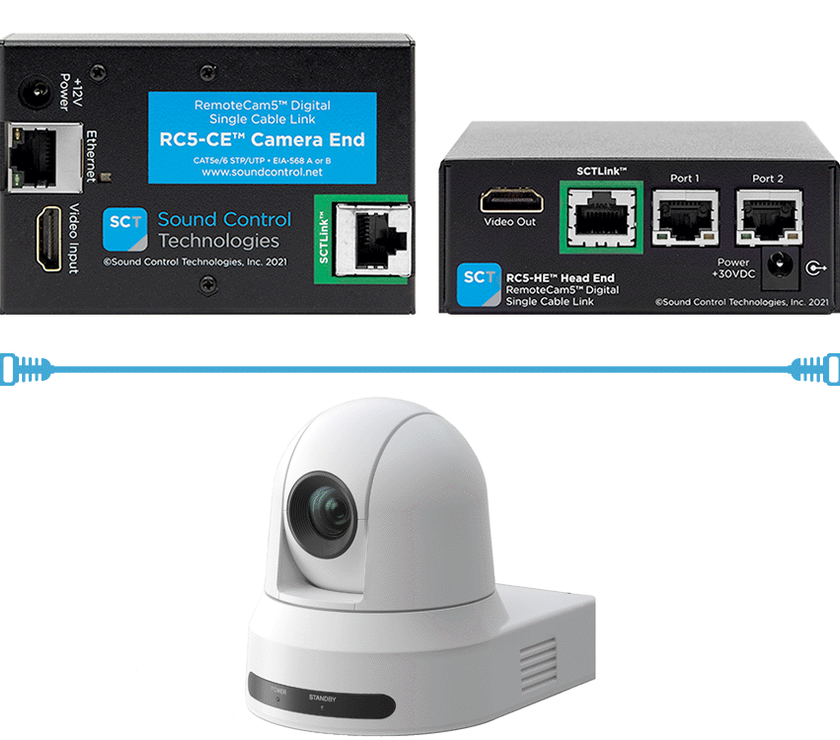 RemoteCam5\u2122 [HDMI + IP Control + 12V Camera Power]