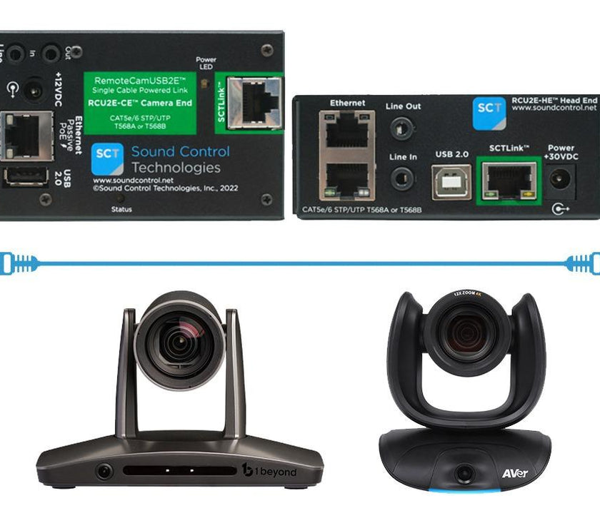 RemoteCamUSB2E\u2122 [USB2.0/UVC + Ethernet Control Loop + 5/12V/POC++ Camera Power+Bi-Directional Audio]