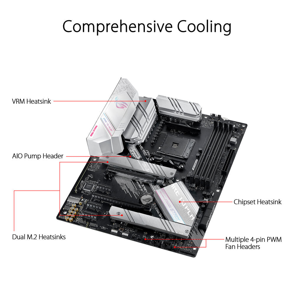 ASUS AM4 ROG STRIX B550-A GAMING