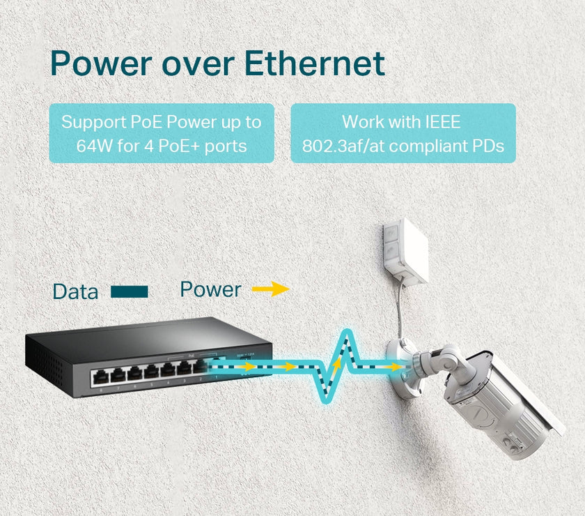 TP-Link 8-Port Gigabit PoE Switch V3.1