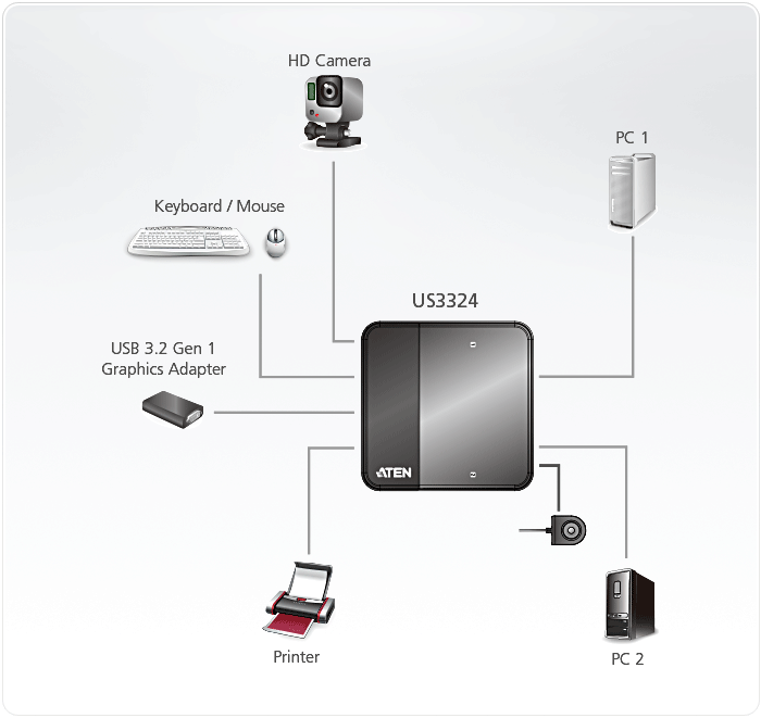 ATEN True 4K HDMI/USB HDBT 3.0