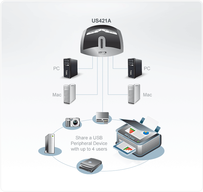 8 PORT DUAL-LINK DVI KVMP