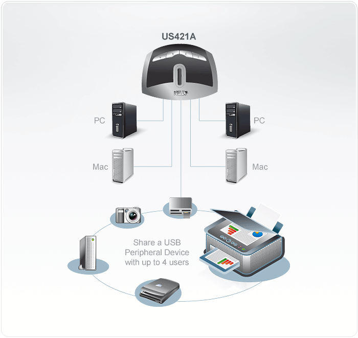 8 PORT DUAL-LINK DVI KVMP