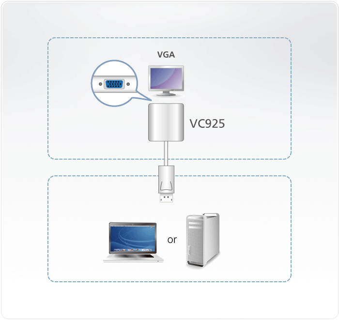 ATEN DP to VGA Adapter