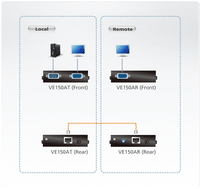 ATEN VGA CAT5 150M