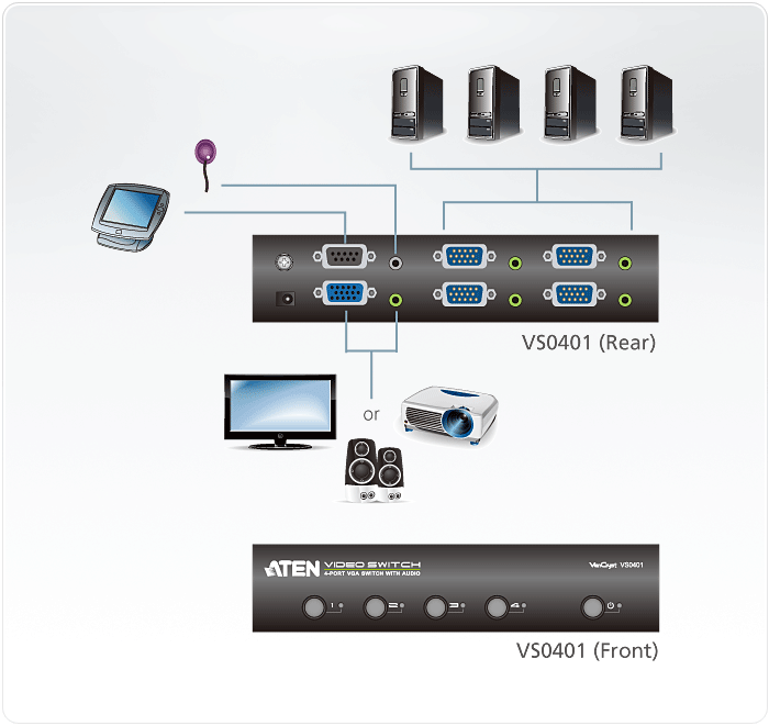 ATEN 4 Port Switch RS232