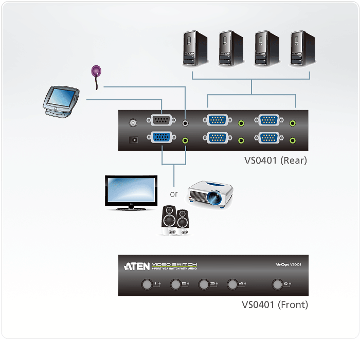 ATEN 4 Port Switch RS232
