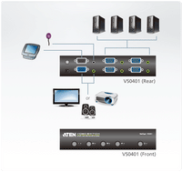 ATEN 4 Port Switch RS232