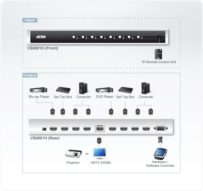 ATEN 8 Port HDMI Switch UHD