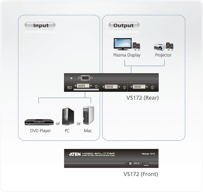 AKUVOX LTE MODULE
