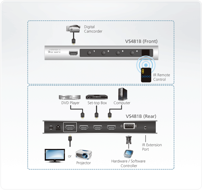 ATEN 4 Port HDMI Switch with Remote