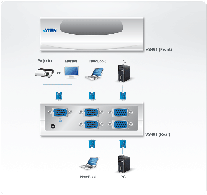 4 PORT VGA VIDEO SWITCH