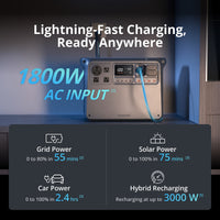 DJI POWER 2000 (UK)