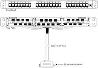 Audiocodes 24-ports FXS patch panel